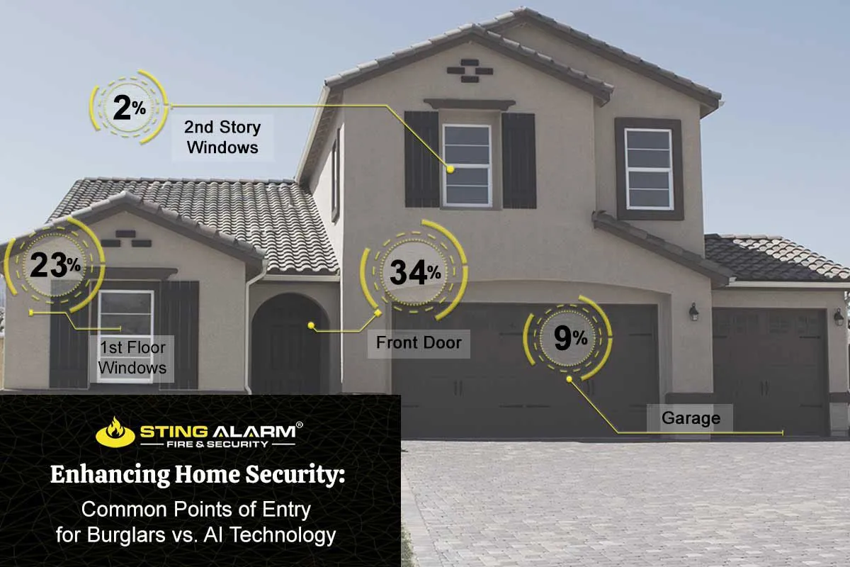 Common Points of Entry for Burglars