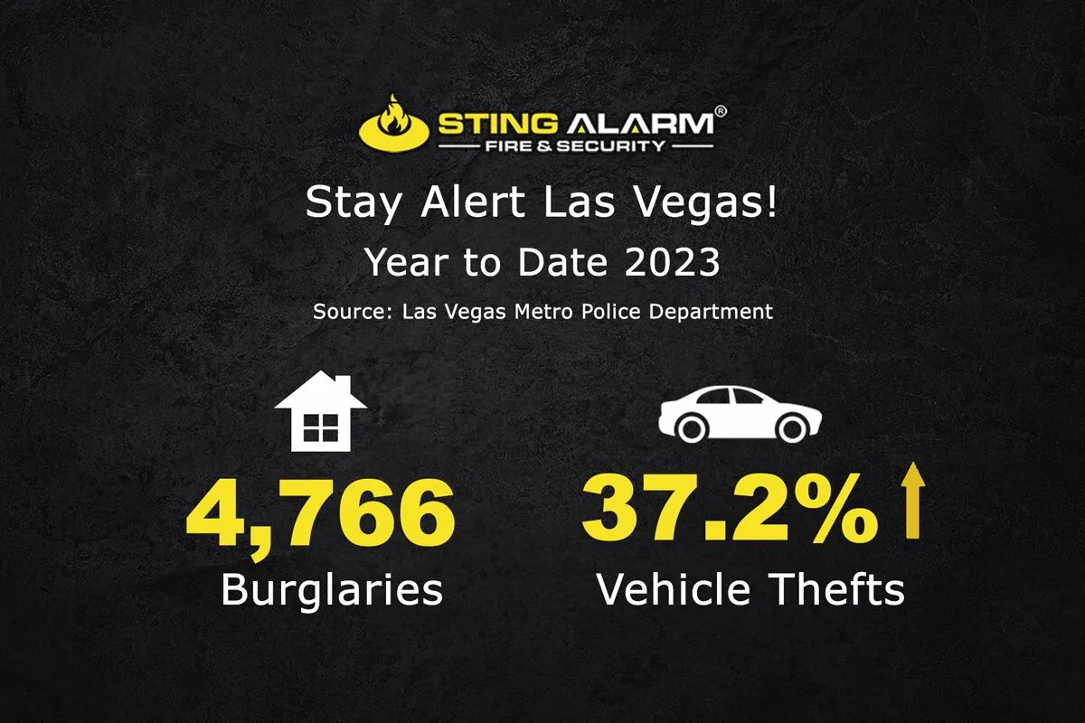 Car theft