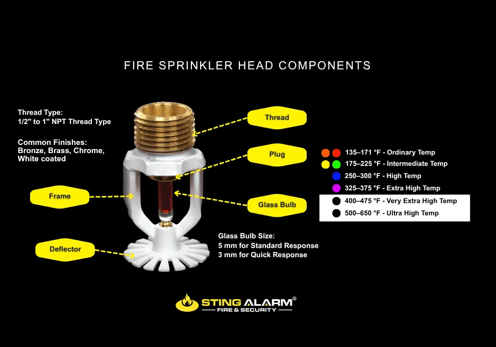Fire Sprinkler