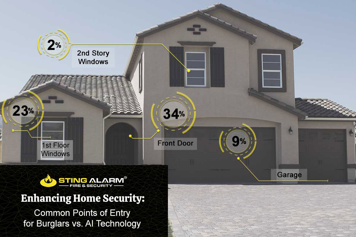 Common Points of Entry for Burglars