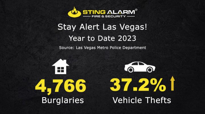 stay alert Las Vegas burglary car thefts year to date 2023 2nd quarter